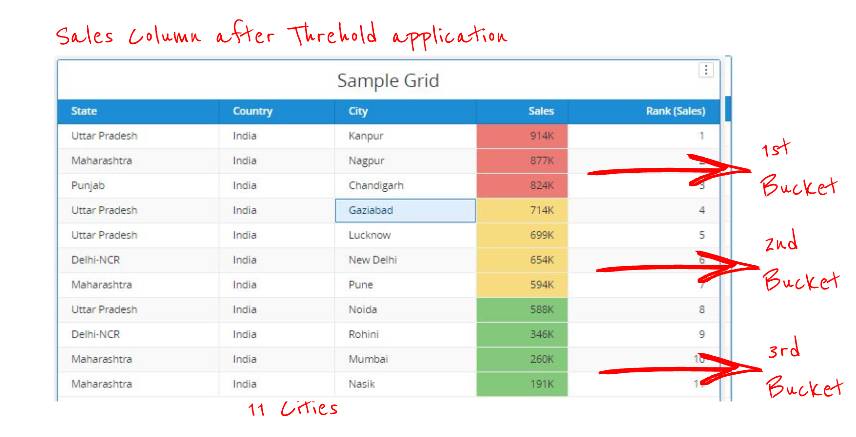 Lowest and Highest Thresholds in MicroStrategy Byte Blogger